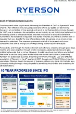Ryerson Holding Corp