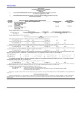 HD Supply Holdings