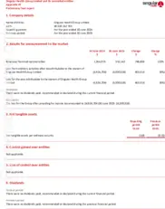 Singular Health Group Limited