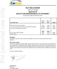 iCar Asia