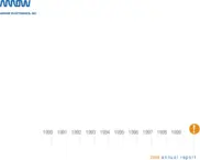 Arrow Electronics Inc.