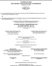 Summit Hotel Properties Inc.