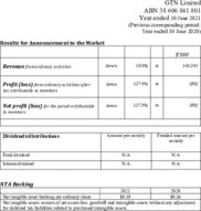 GTN Limited 