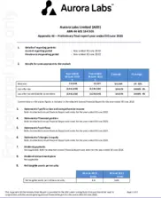Aurora Labs Limited