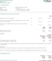 Big River Industries Limited