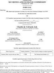 Charles & Colvard Ltd.