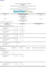 Spectrum Brands, Inc.