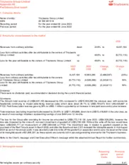Tinybeans Group Limited