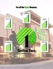 Dollar Tree, Inc.