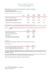 Nextdc Ltd
