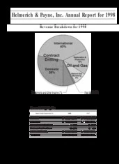 Helmerich & Payne, Inc.