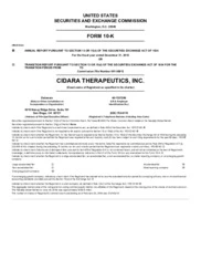 Cidara Therapeutics Inc