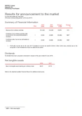 Nextdc Ltd