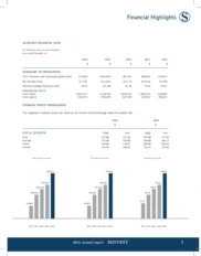 Senvest Capital Inc.