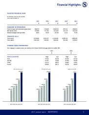 Senvest Capital Inc.