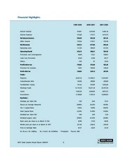 HDFC Bank Limited