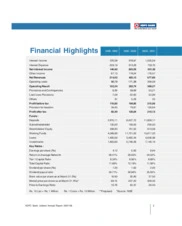 HDFC Bank Limited