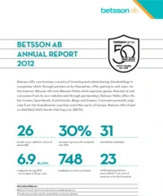 Betsson AB