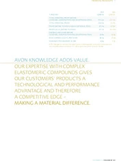 Avon Rubber plc